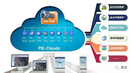 卫星应用服务领军航天宏图 应用软件服务的核心价值