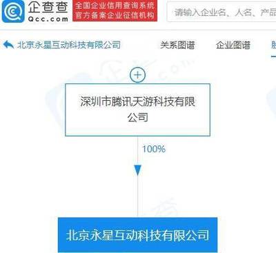 腾讯成立科技新公司 应用软件服务成战略焦点